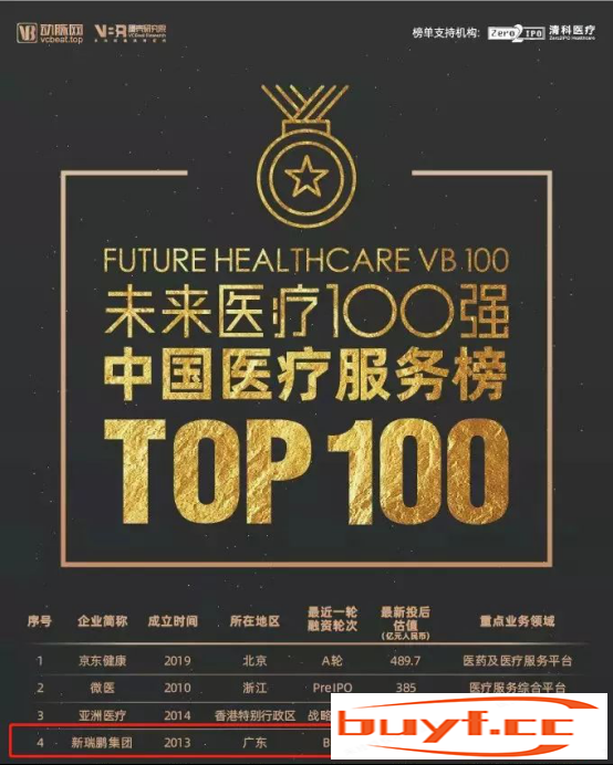 高居榜单四强-新瑞鹏集团荣登2019未来医疗100强·中国医疗服务榜TOP100